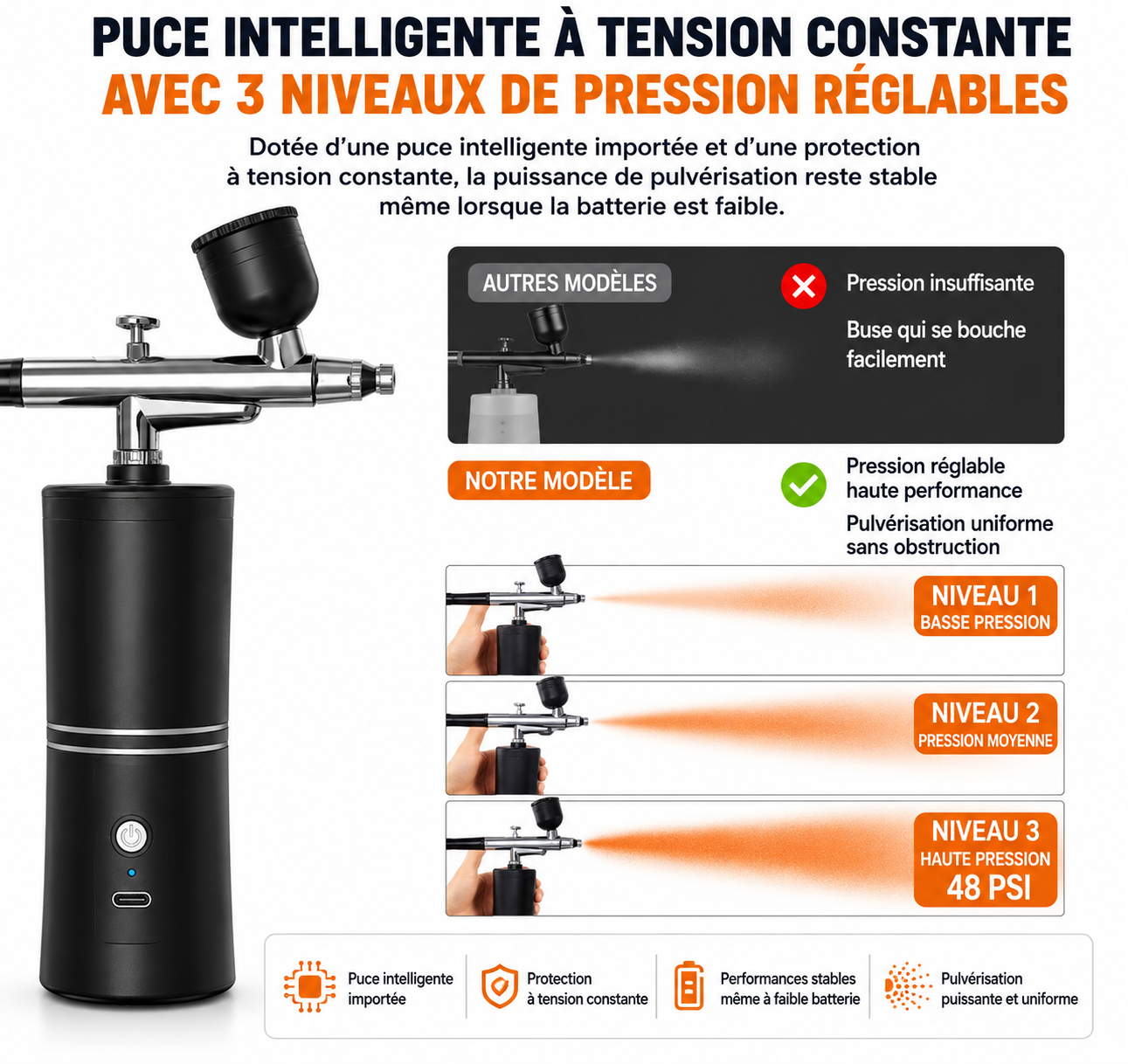 🔥 PaintPro™ – Pistolet de Peinture Sans Fil Professionnel